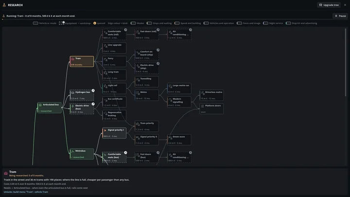Full-screen research tree: from the city bus it branches into vehicles, depots, shelters and more
